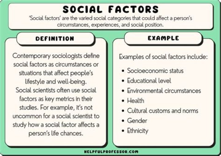 What other social concerns affect education?