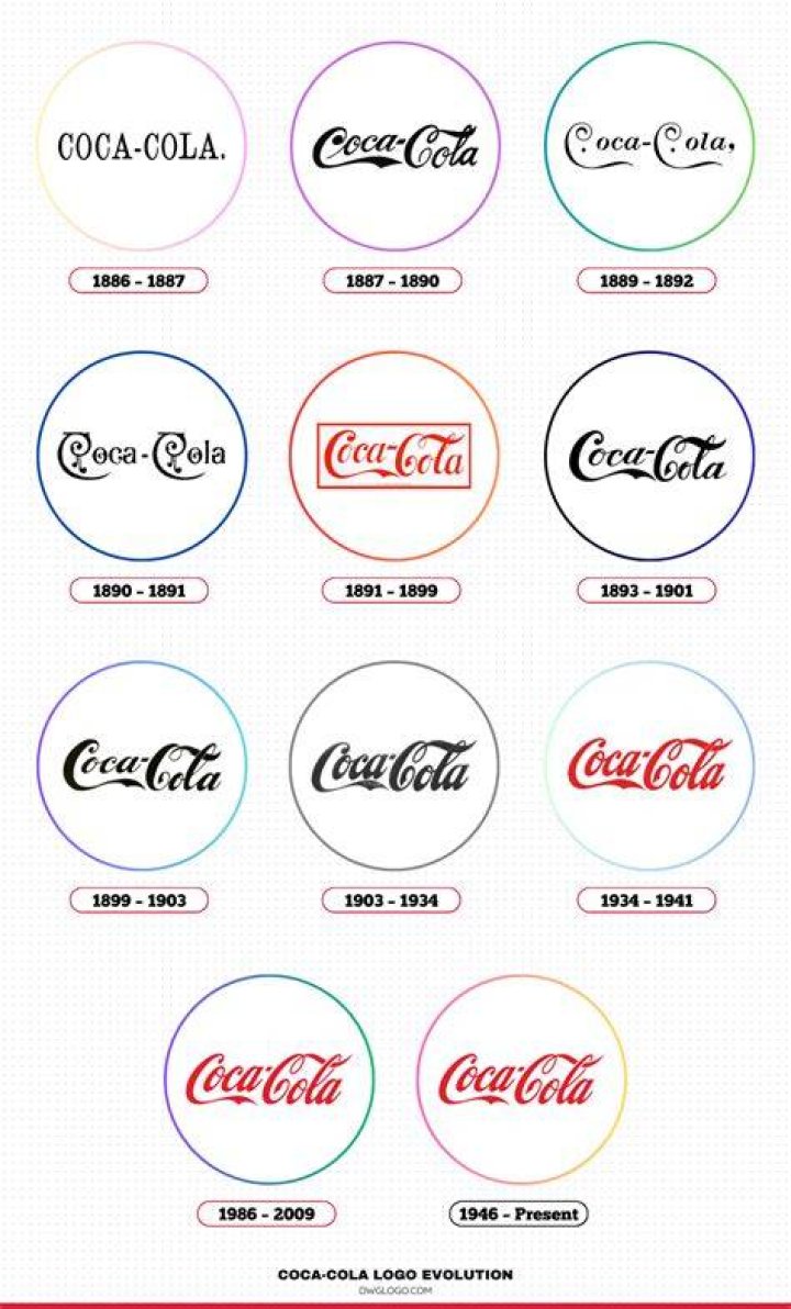 What overtook Coca-Cola in 1996?