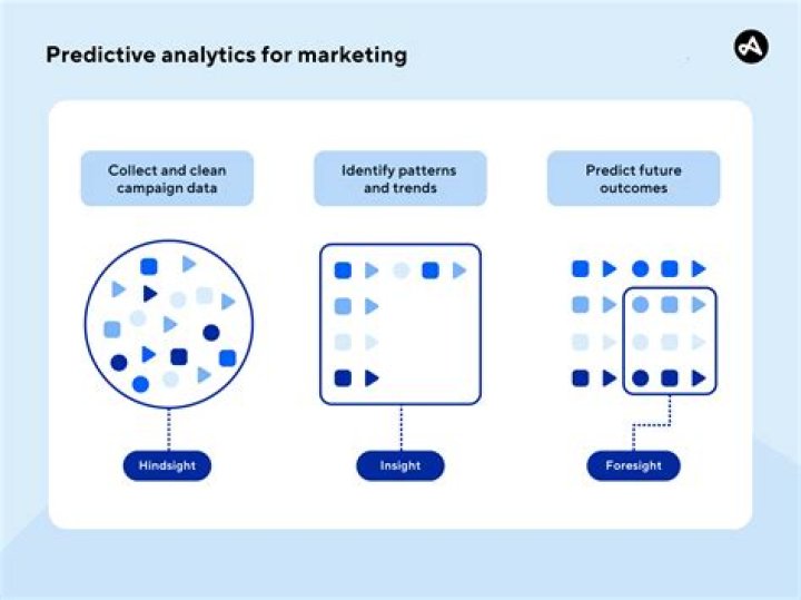 What pays more finance or marketing?