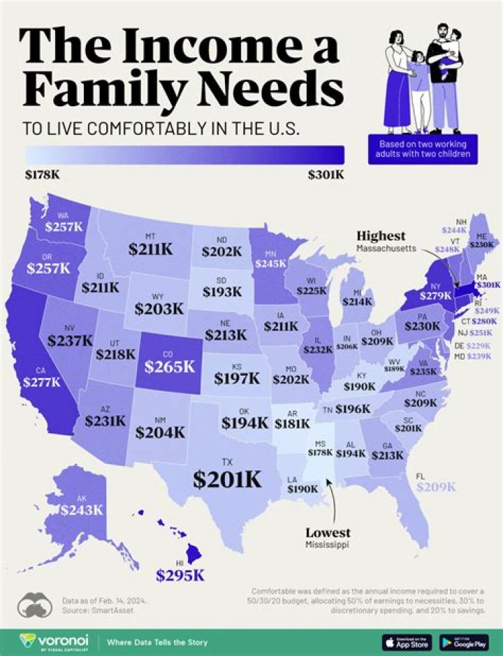 What percentage of Americans earn less than living wage?