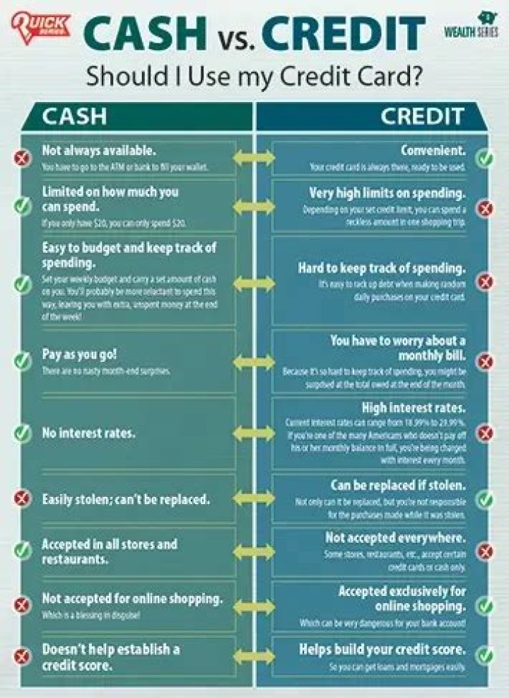 What percentage of restaurant sales in US are cash versus credit card?