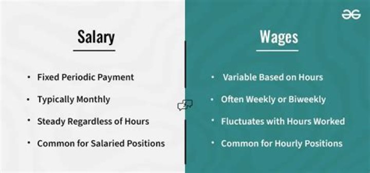 What percentage of sales should wages be?