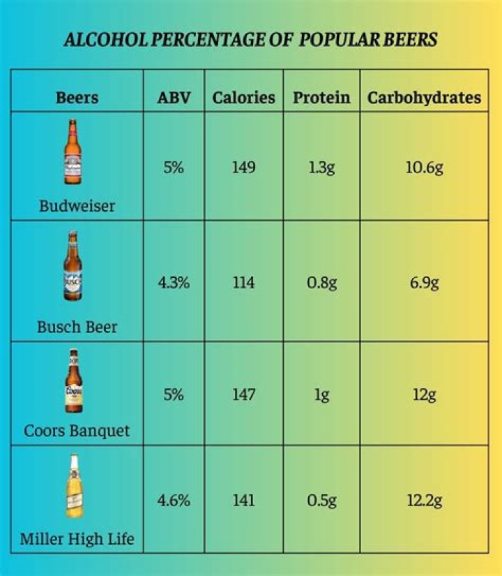 What percentage should liquor cost be?