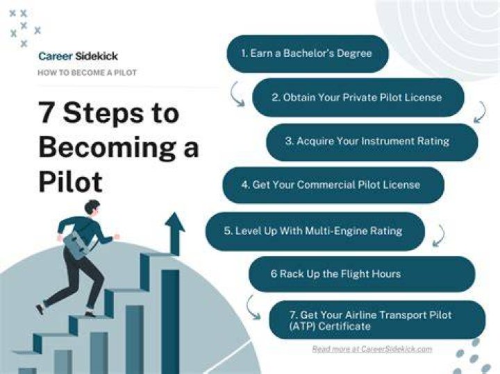 What qualifications do you need to become a stock broker?