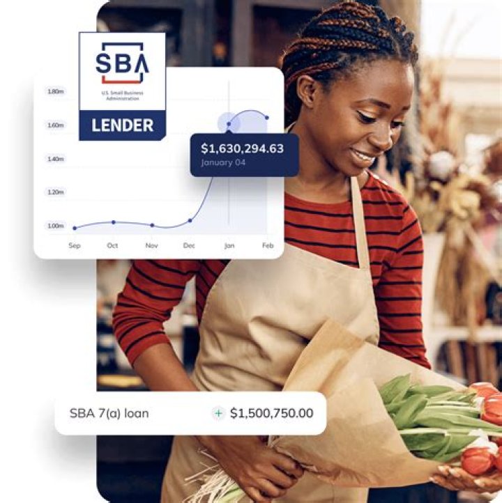 What qualifies a business for SBA loan?