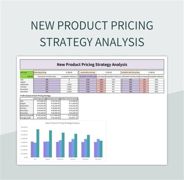 What qualifies for multiple product pricing?