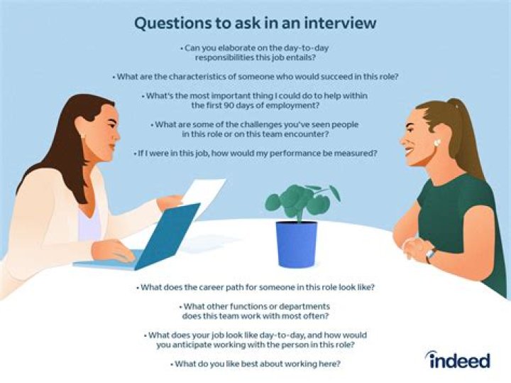 What questions can I ask about marketing?