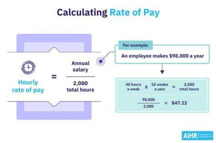 What rate of tax does a company pay?