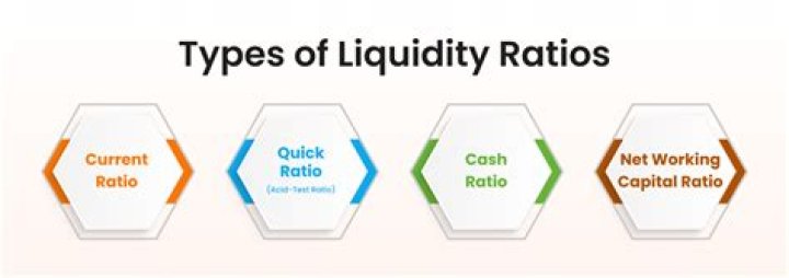 What ratios are used for liquidity?
