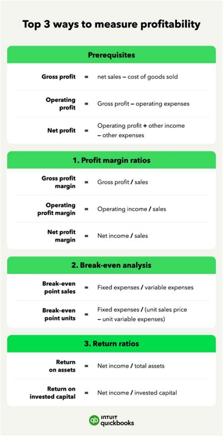 What ratios are used to measure profitability?