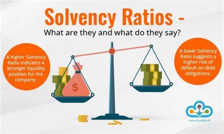What ratios measure long-term solvency?