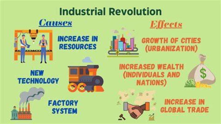 What resources does industrialization?