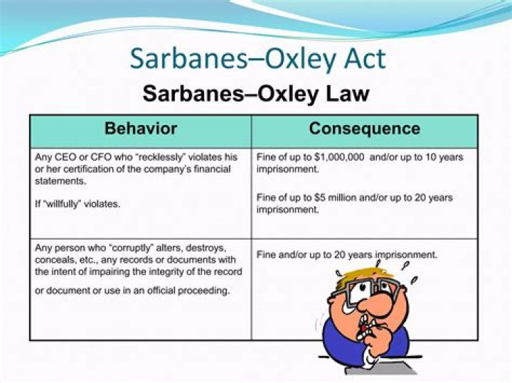 What responsibility does the Sarbanes Oxley Act place on a CEO and CFO?
