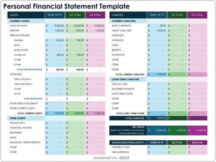 What role do values play in creating a personal financial plan?