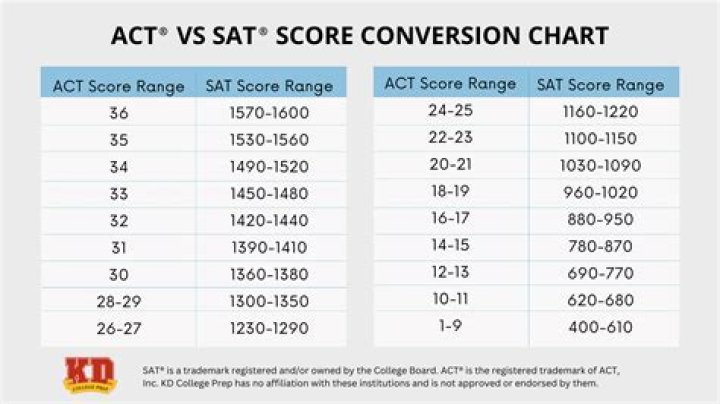 What score do you need to pass the Series 63?