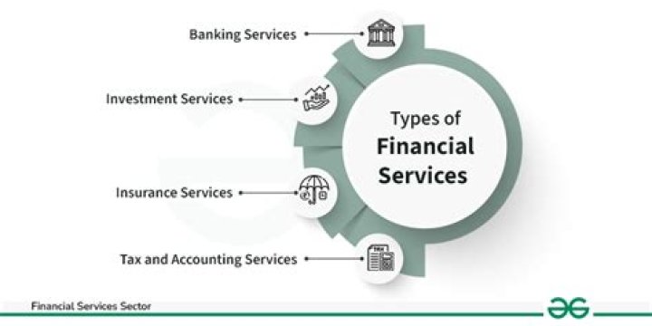 What services are provided at a financial institution?