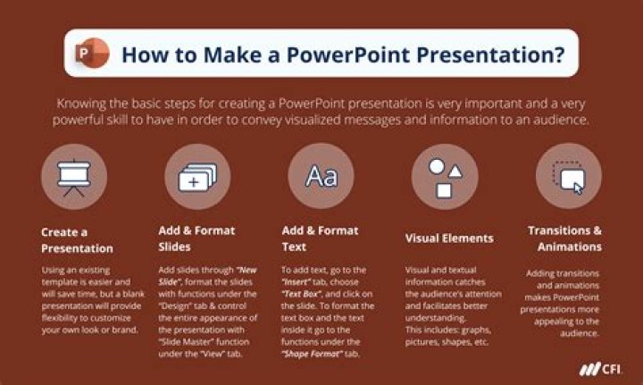 What should a PowerPoint presentation include?