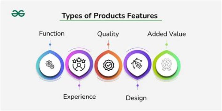 What should be features of good product design?
