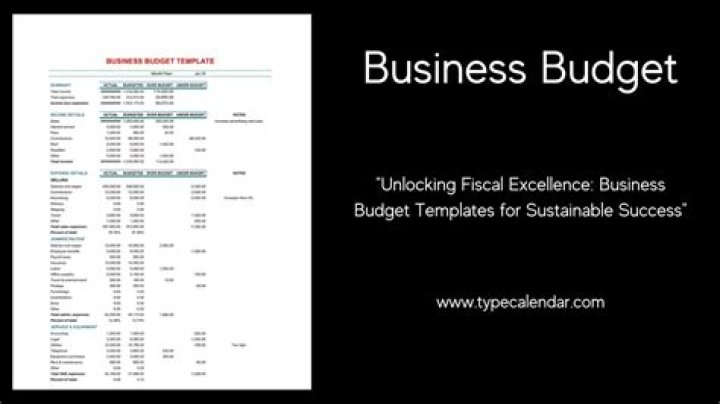 What should be included in a business budget?