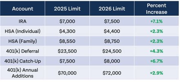 What should I do with my 403b when I retire?