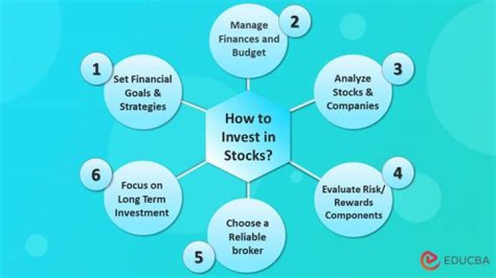 What should I know before investing in ELSS?