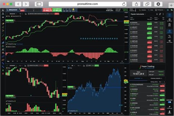 What should I look for in a trading platform?