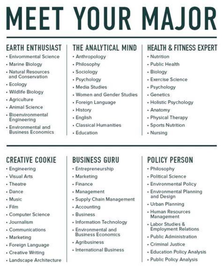 What should I major in to own a business in college?