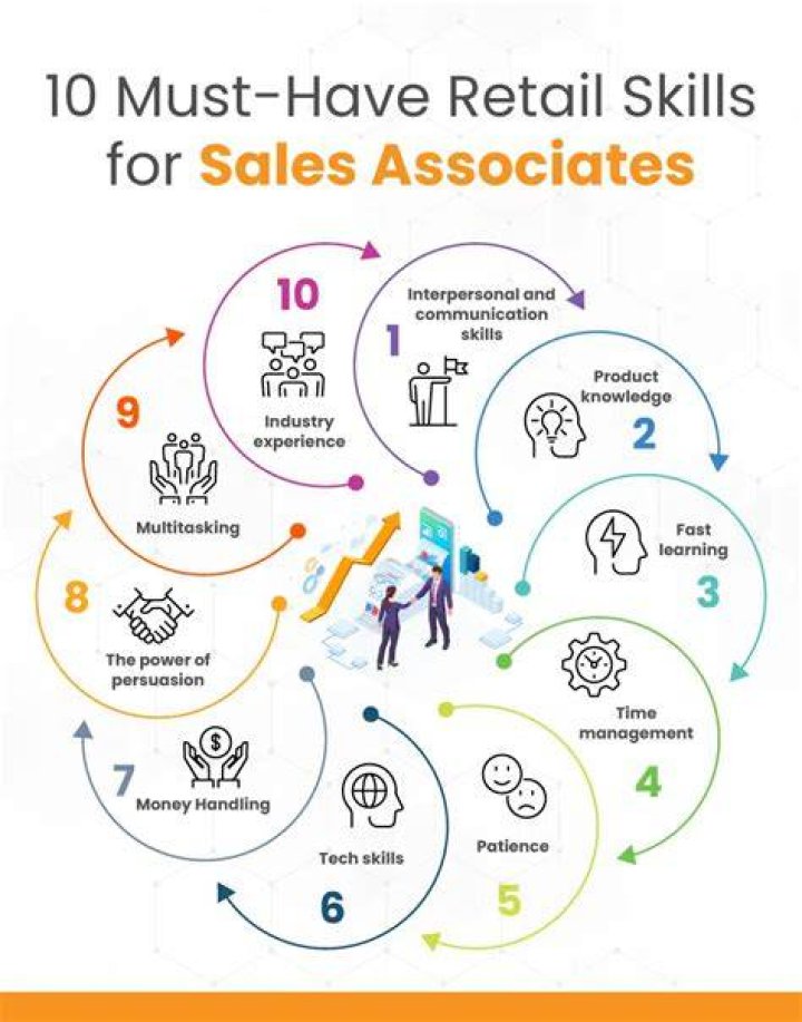 What skills does a sales assistant need?