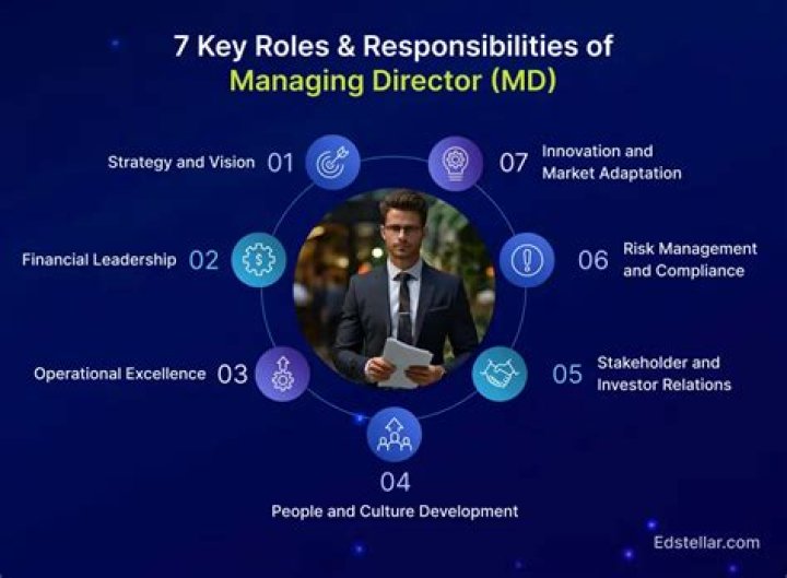 What skills should a managing director have?