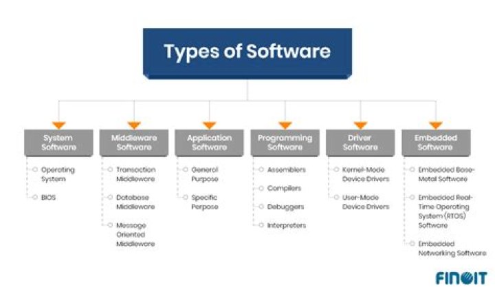 What software does ASDA use?