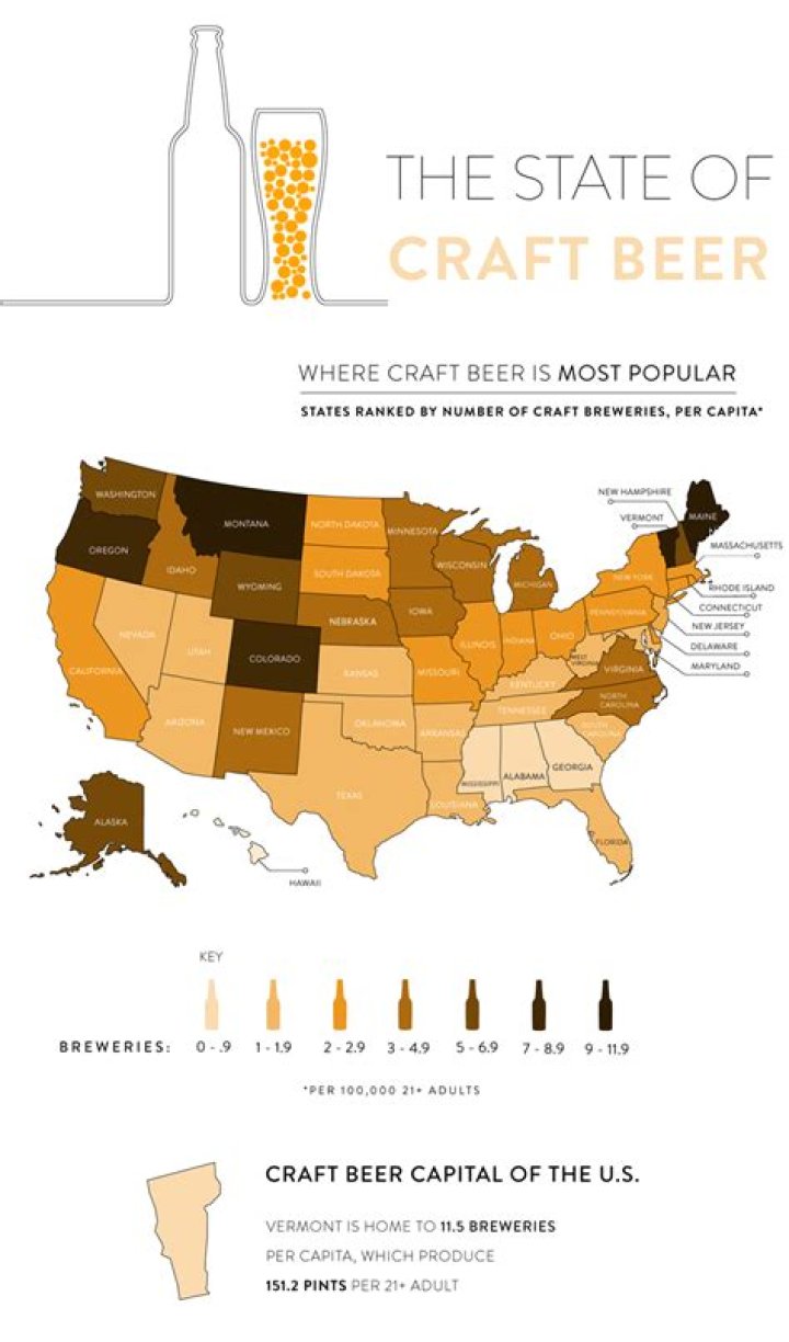 What state is the craft beer capital?