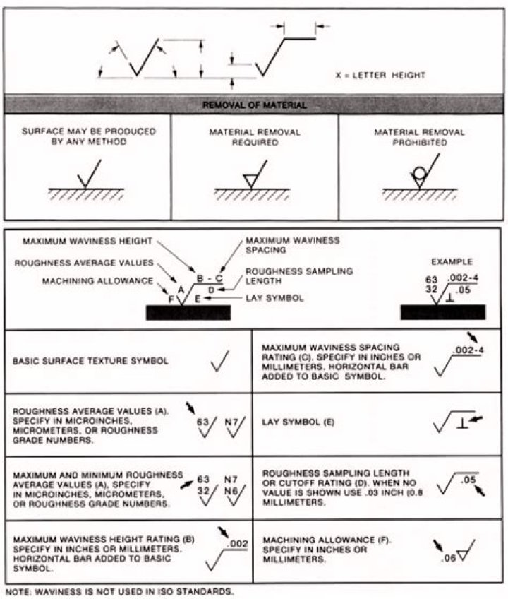 What symbol indicates a product is toxic?