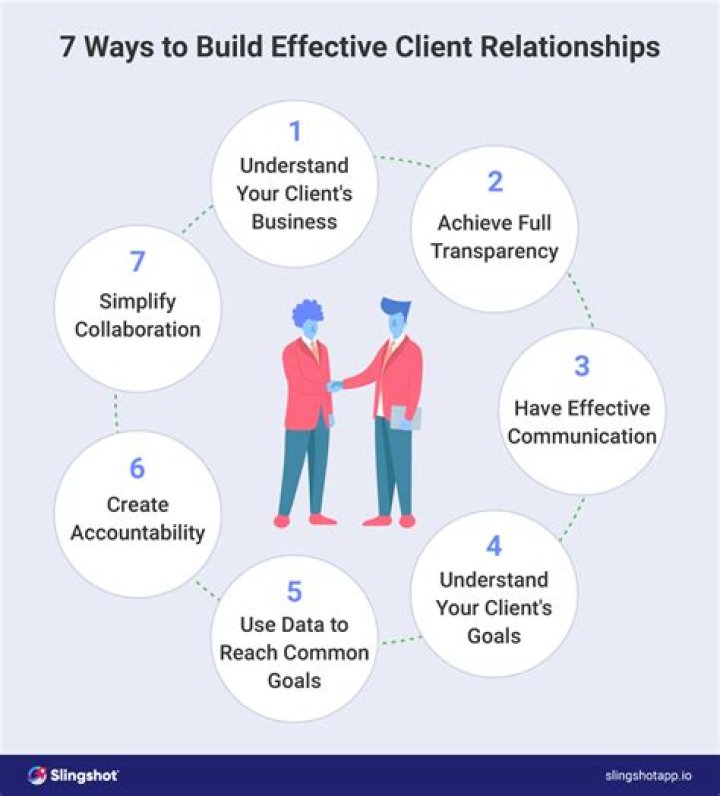 What techniques do companies use to build and maintain relationships with customers?