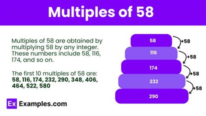 What tells the number of times a number is to be multiplied by itself?