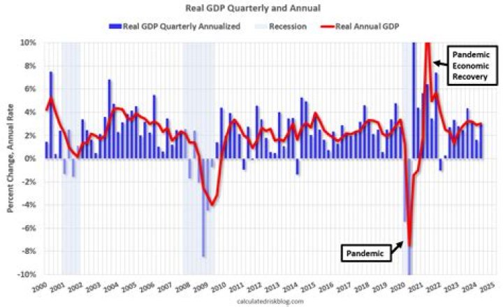What term refers to the total value of all goods and services produced within a country over a year long period?