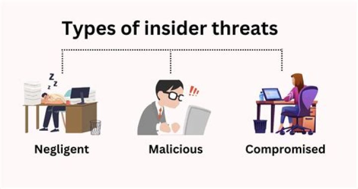 What threats could harm you in business?