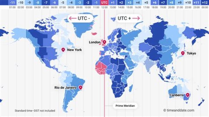 What timezone is EST 1?