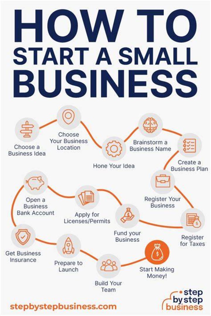What to consider in putting up a small business?