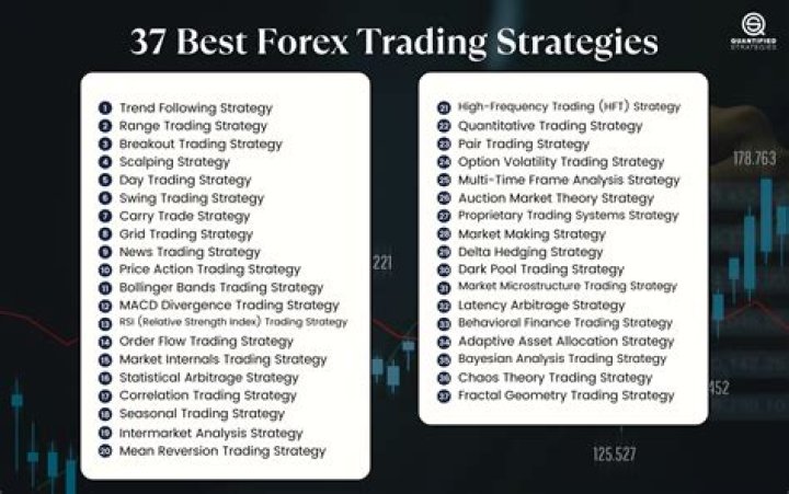 What tools are needed for forex trading?