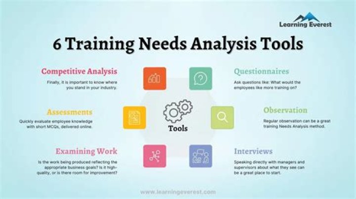 What training do you need to be a salesman?