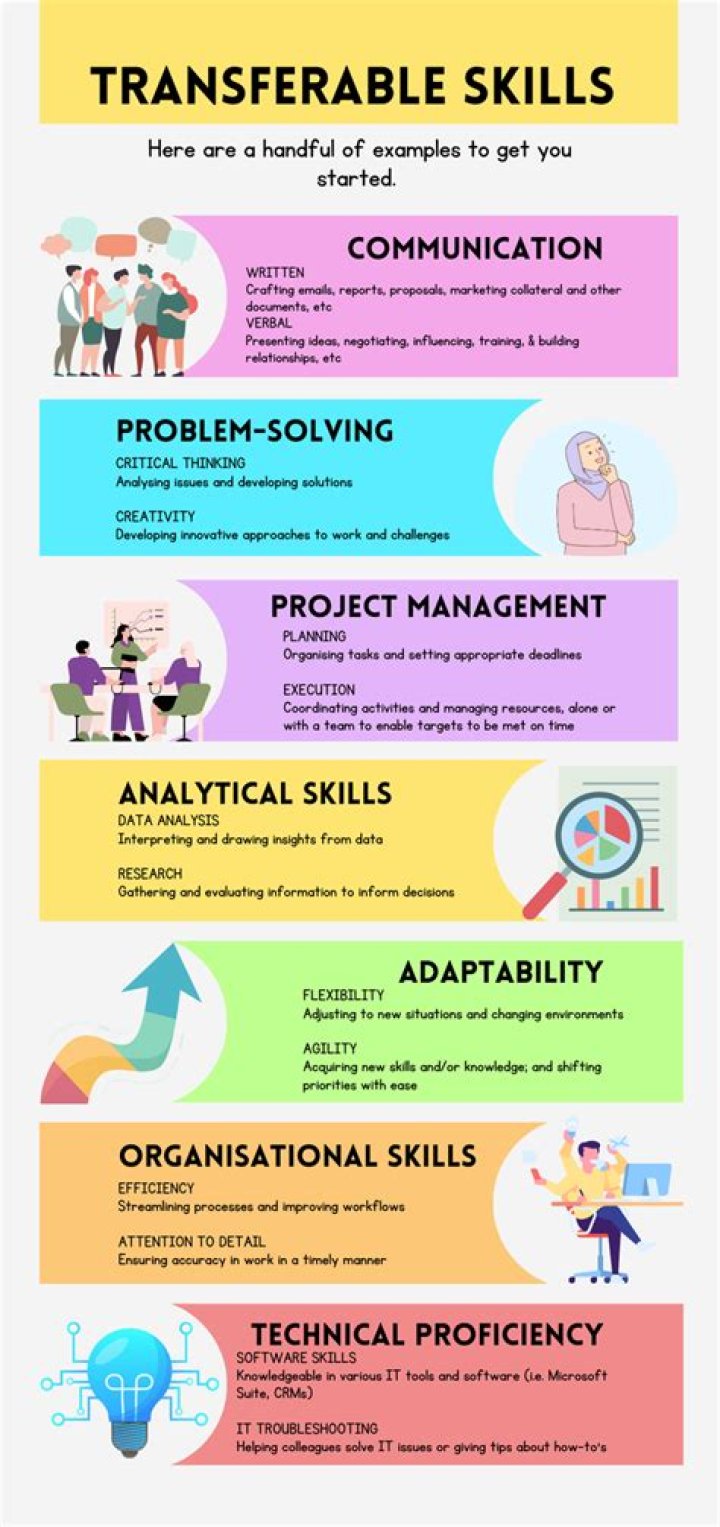 What transferable skills do lawyers have?