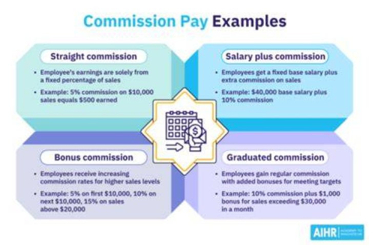 What type of account is commission income?