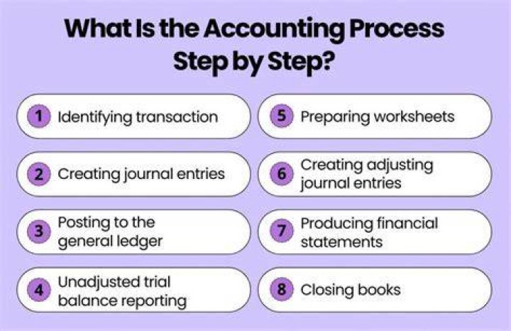 What type of accounting does the IRS use?