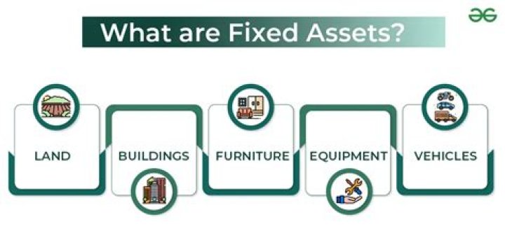 What type of asset is freehold premises?