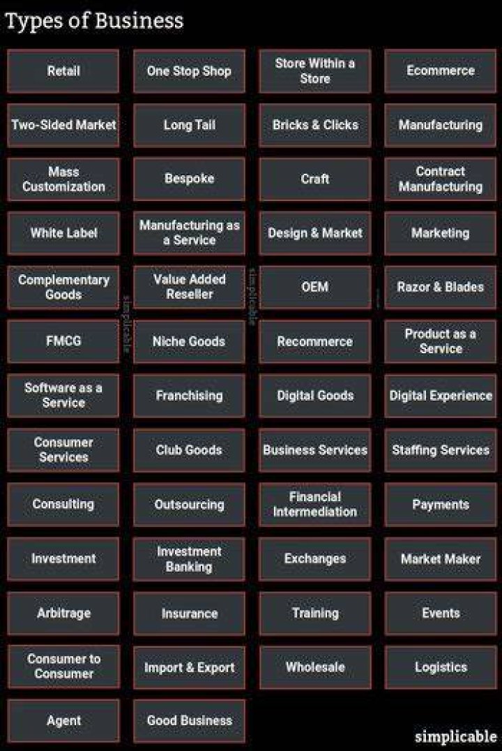 What type of business is electronic?