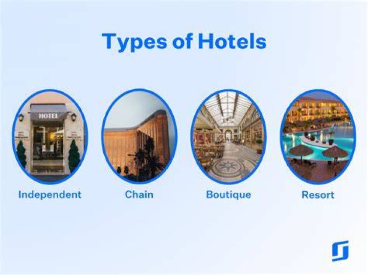 What type of business is hotels?