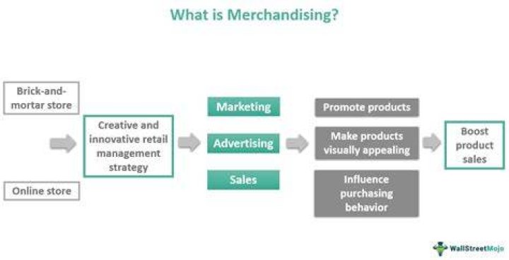What type of business is merchandise?