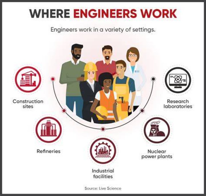 What type of engineers work on transportation?