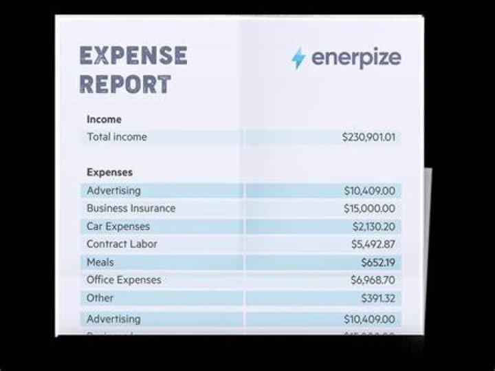 What type of expense is car repair?