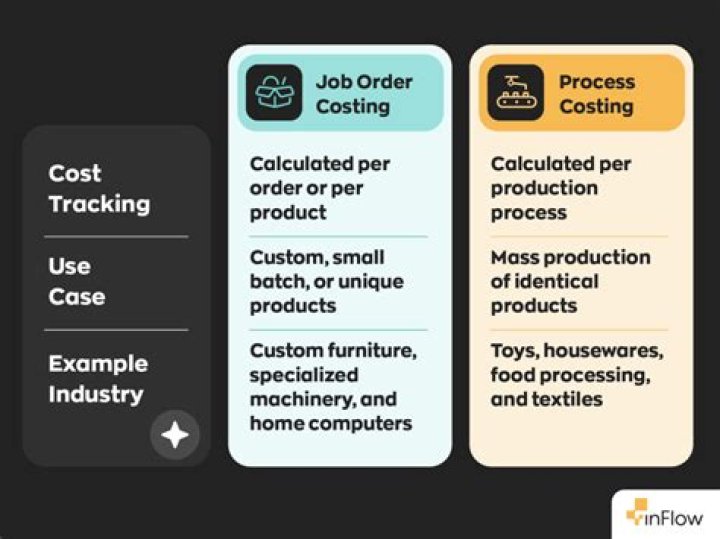 What type of industry is likely to use a job order cost system?